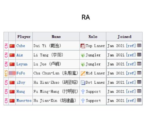 中俄蒙国际冰球邀请赛成功举办引关注