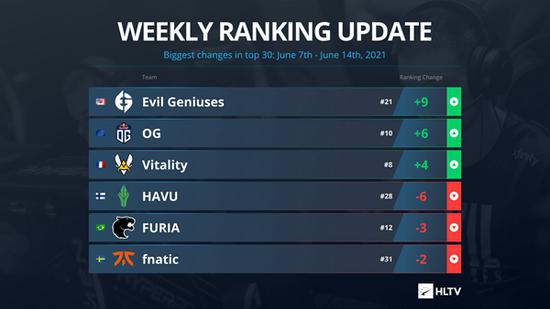 罗技G电竞生态的未来发展与创新